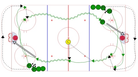 Continuous Rim Drill