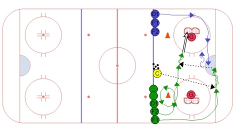 Cross Ice 2 on 1