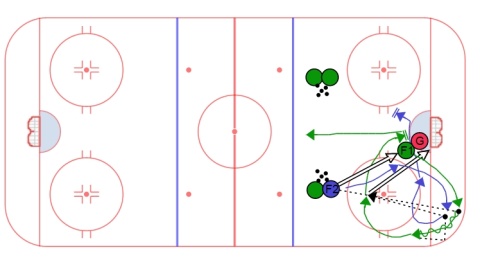 Cycle Support Drill - Option #1