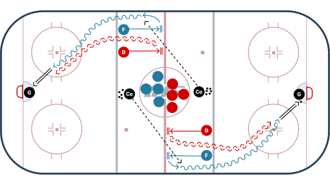 Danger Zone 1 on 1