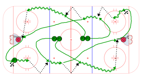Double Chip Flow Drill