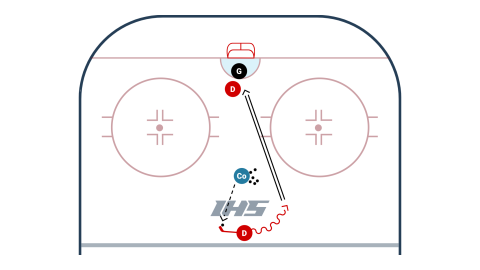 Deceptive Point Shooting Progression