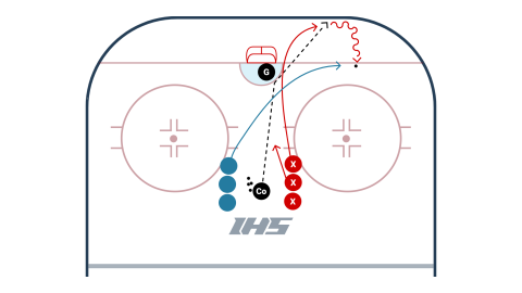 2 vs 1 Rebound Battle Drill