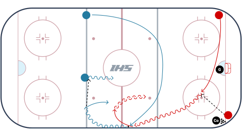 Angling Transition 1 v 1 to 2 v 1
