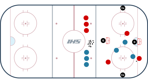 Levels 3 vs 3 Small Area Game