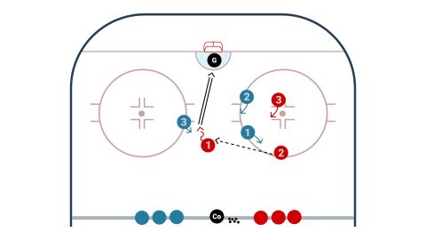 3 v 3 Mystery Player Game