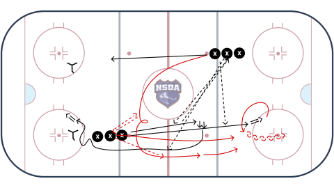 NZ Bracket turn with shooting,  2-1 option