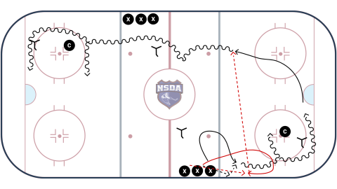 Warm-up, read pressure, cut middle or drive low