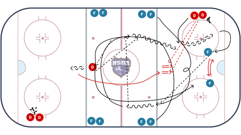 2-1 Forwards Swinging, RG D 2 shots