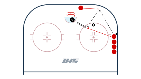 Shooting Off The Pass - Corners