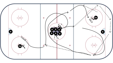 1 Man BO to Stretch pass Warm-up