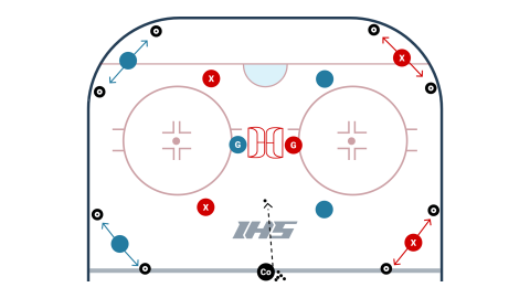4 Corner Possession Game - Defensive Advantage