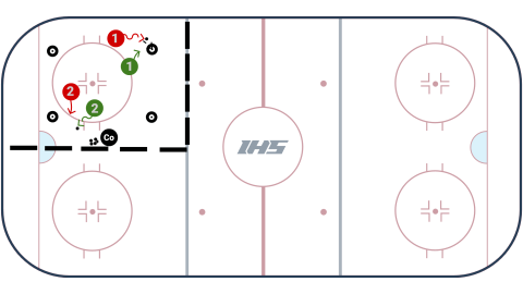 Corner Tires 1 vs 1 Multiple Games 1/6 Ice Station
