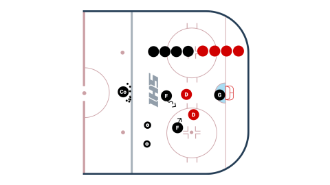 Picket Fences Game (2 vs. 2 or 3 vs. 3) drill diagram