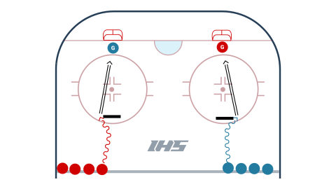 Changing Your Shot Angle While Skating