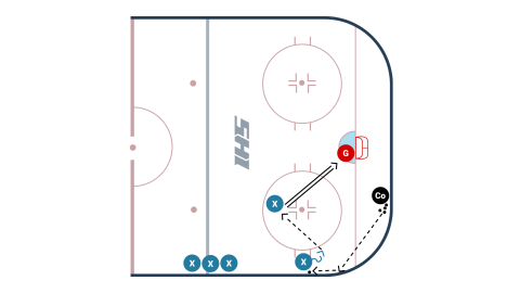 Dig, Pass & Shoot!