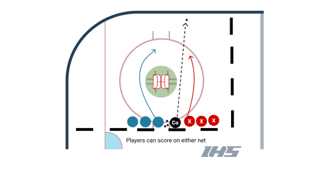 Back to Back 1 vs 1 with Mini Nets