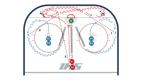 Tigers Half Ice Shooting Drill