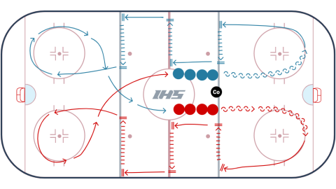 Howie's Warm Up Skating Evaluation Drill