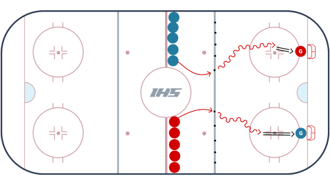 Five Puck Scoring Race - Half Ice