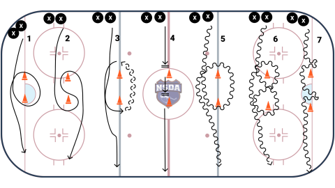 Warm-up off side wall (Progression)