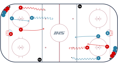 Red Wing 2 V 1 With Backchecker