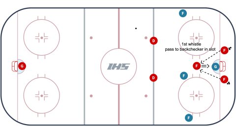 Havoc Line Rush With Backchecker