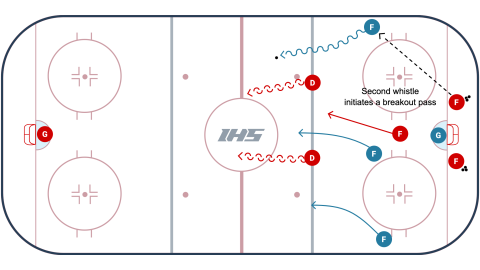 Havoc Line Rush With Backchecker