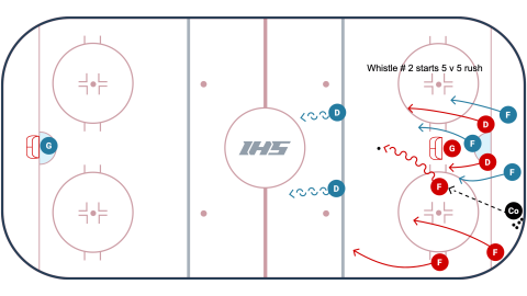 Renegade Line Rush