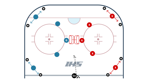 4 Corner Possession Game - Offensive Advantage
