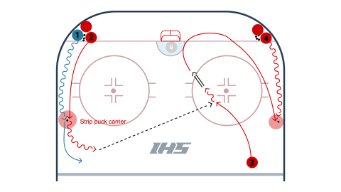 Strip Transitions V1 & V2