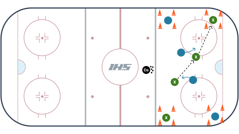 Four Corners Possession Game