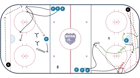 F Split half ice drills Net front tips