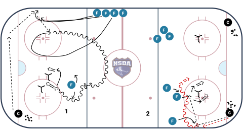 F Split half ice drill wall play shoot with pressure through traffic
