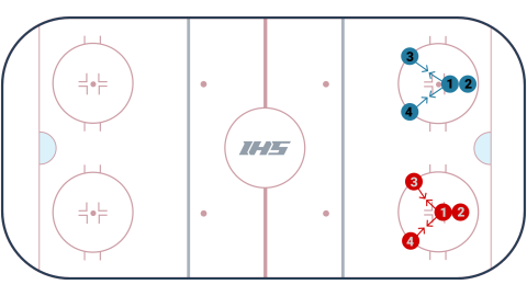 USA Step Forward Drill