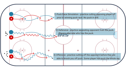 Playing in Contact Skills (Part 1, 2, 3)