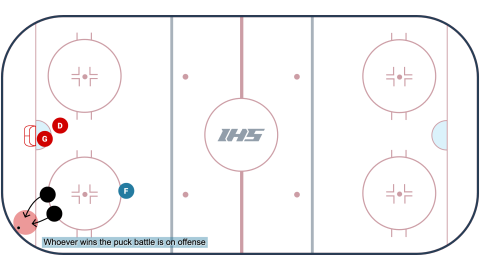 1 v 1 Puck Battle to 2 v 2