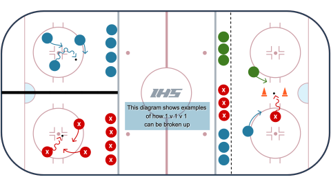1 v 1 v 1 Game