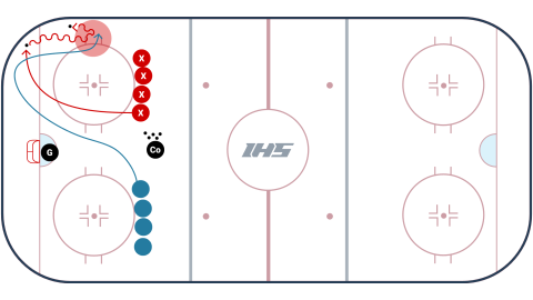Continuous 1 on 1 Puck Retrieval Drill