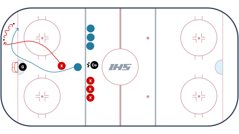 Forecheck Angling