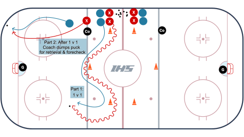 1 v 1 Rush to 1 v 1 Puck Retrieval