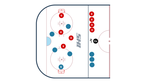 Alternating 4 V 3 Power Play Game