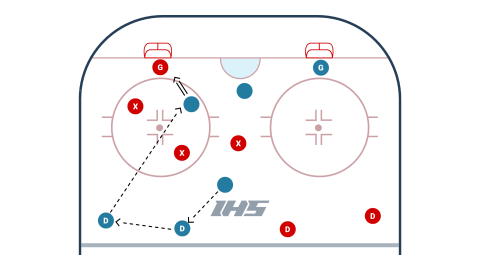 Defend Net Front Progression With 2 Point Players