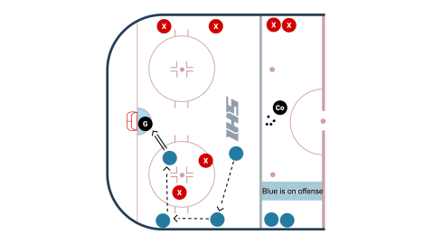 Nobles 2 V 2 + 2 Teammates Transition Game