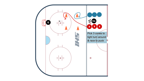  1 v 1 Skating Race - Pick 3 Turns 