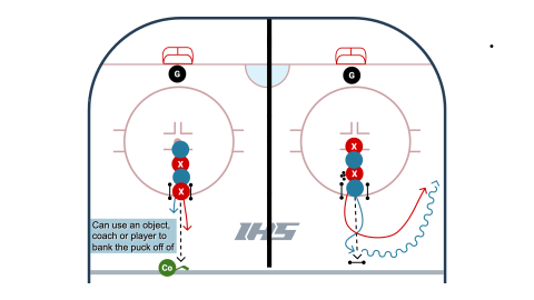Agility drills for hockey deals