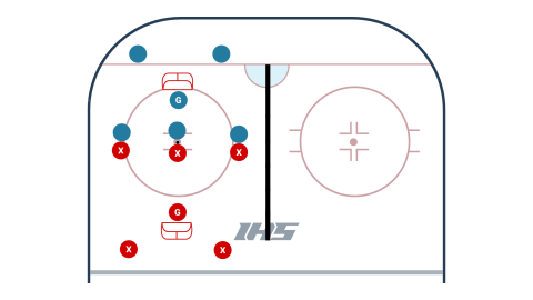 5 V 5 to 5 V 3 Face-off Game On The Circle