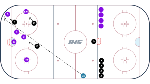 The Breakout Game