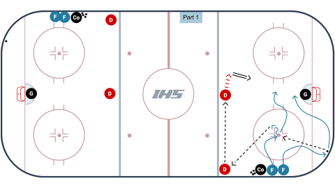 D Scissor to 2 on 1