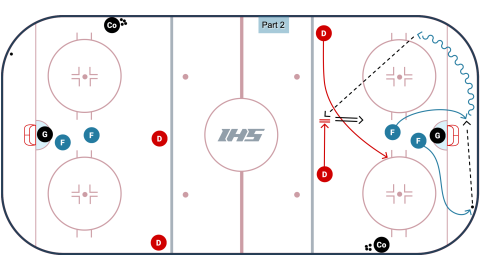 D Scissor to 2 on 1